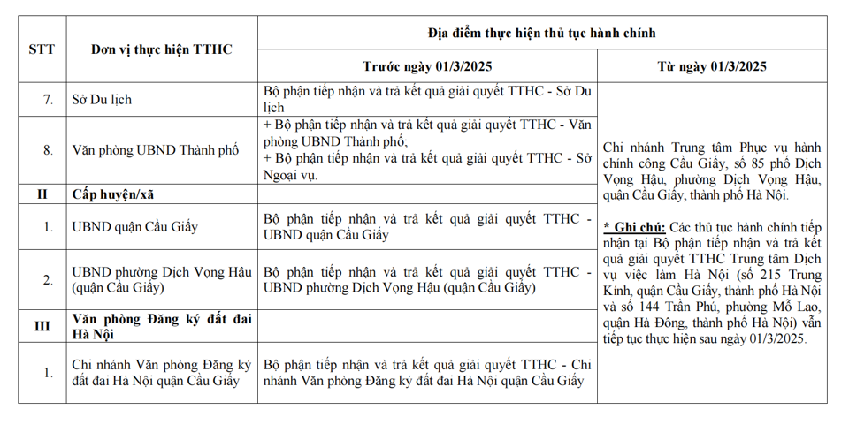 Hà Nội: điều chỉnh địa điểm thực hiện thủ tục hành chính từ ngày 1/3/2025 - Ảnh 2