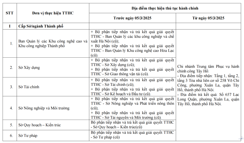 Hà Nội: điều chỉnh địa điểm thực hiện thủ tục hành chính từ ngày 1/3/2025 - Ảnh 3