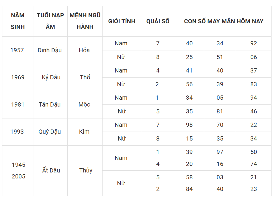 Tài lộc, con số may mắn của 12 con giáp hôm nay ngày 1/3 - Ảnh 10