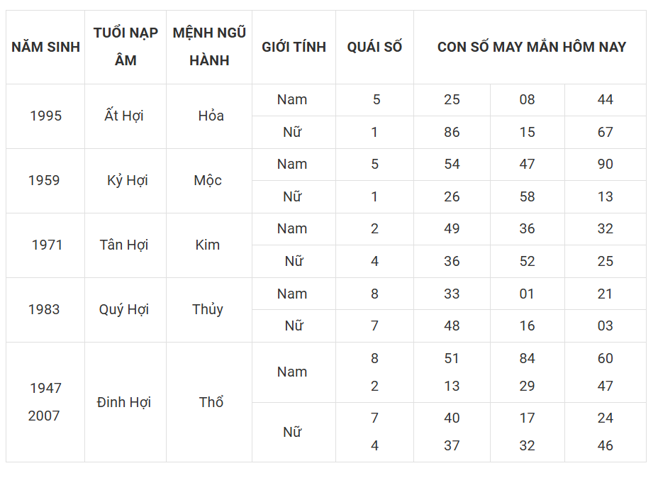 Tài lộc, con số may mắn của 12 con giáp hôm nay ngày 1/3 - Ảnh 12