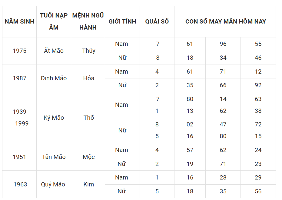 Tài lộc, con số may mắn của 12 con giáp hôm nay ngày 1/3 - Ảnh 4