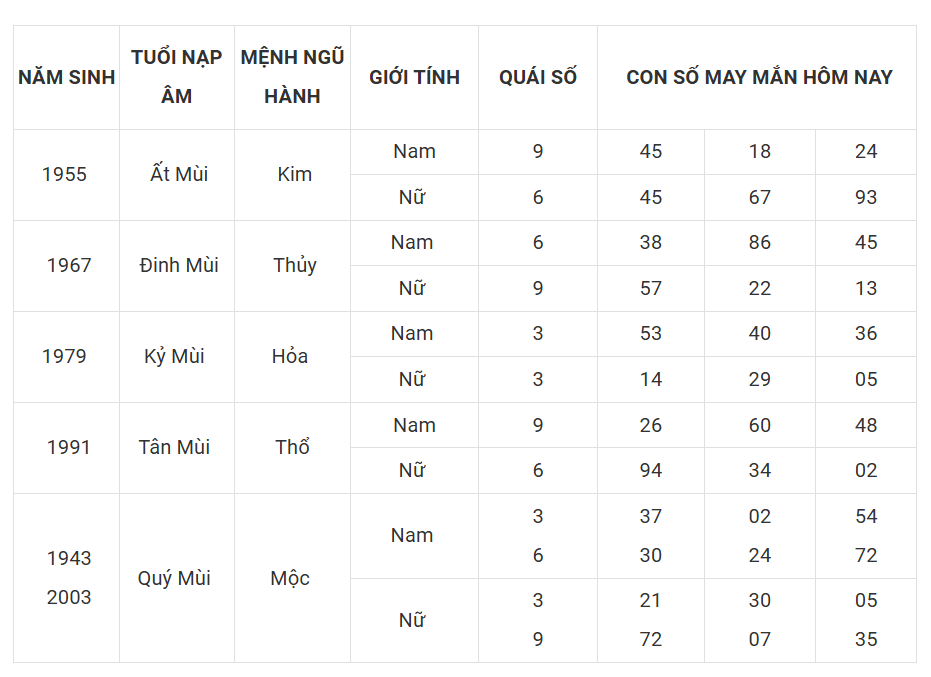 Tài lộc, con số may mắn của 12 con giáp hôm nay ngày 1/3 - Ảnh 8