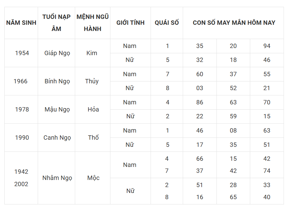 Tài lộc, con số may mắn của 12 con giáp hôm nay ngày 1/3 - Ảnh 7