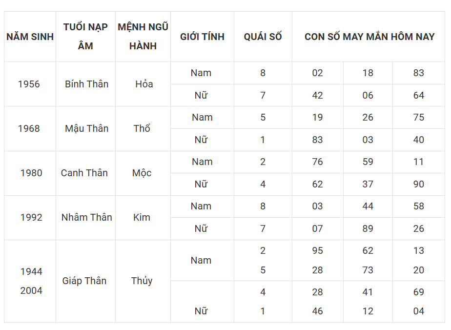 Tài lộc, con số may mắn của 12 con giáp hôm nay ngày 1/3 - Ảnh 9