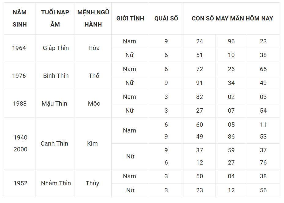 Tài lộc, con số may mắn của 12 con giáp hôm nay ngày 1/3 - Ảnh 5