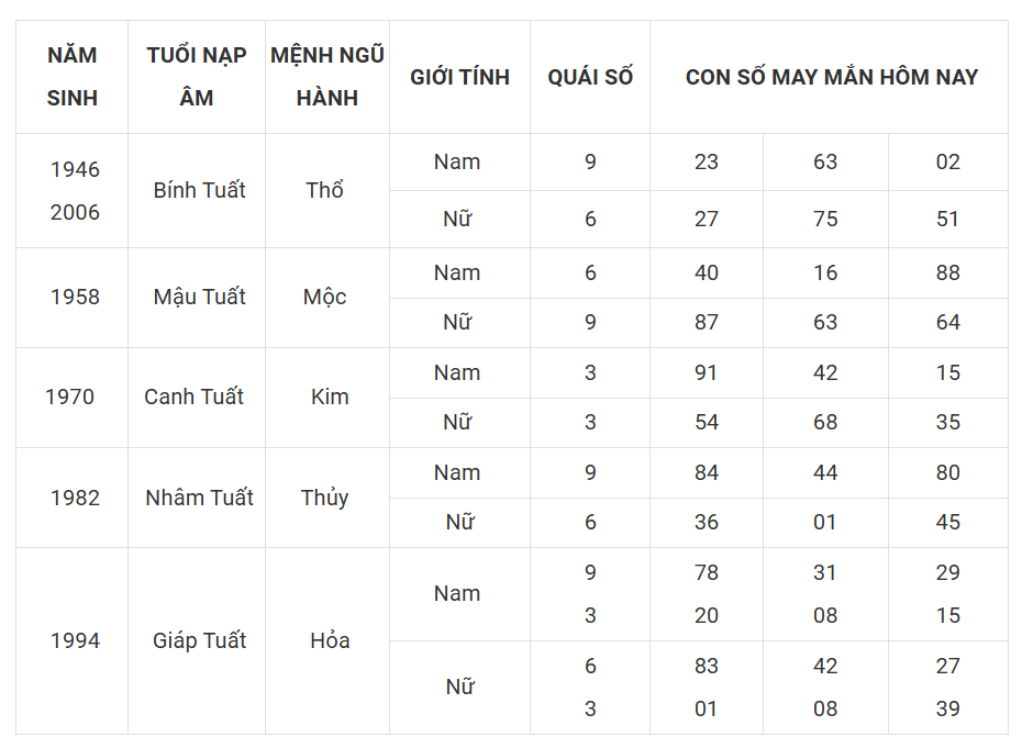 Tài lộc, con số may mắn của 12 con giáp hôm nay ngày 1/3 - Ảnh 11