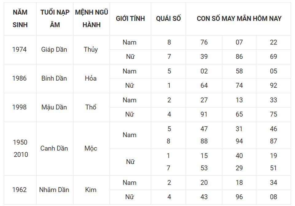 Tài lộc, con số may mắn của 12 con giáp trong ngày 2/3/2025 - Ảnh 3