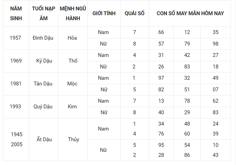 Tài lộc, con số may mắn của 12 con giáp trong ngày 2/3 - Ảnh 10