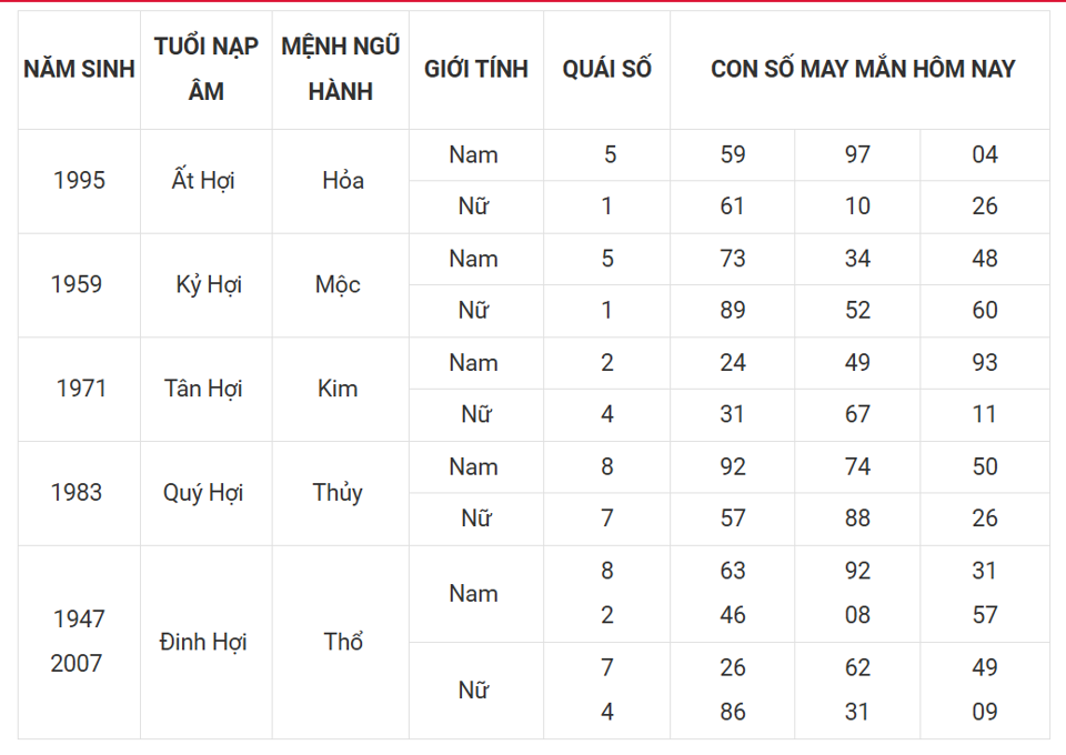 Tài lộc, con số may mắn của 12 con giáp trong ngày 2/3 - Ảnh 12