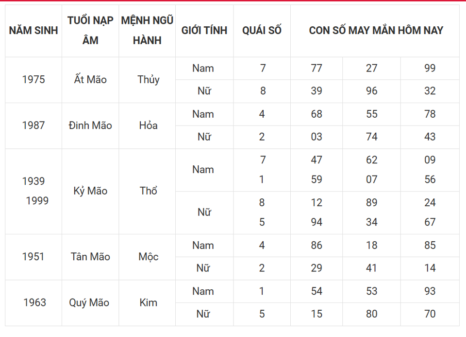 Tài lộc, con số may mắn của 12 con giáp trong ngày 2/3 - Ảnh 4