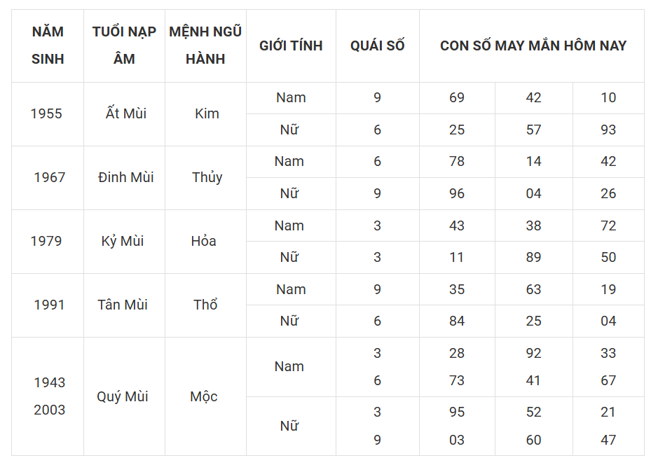 Tài lộc, con số may mắn của 12 con giáp trong ngày 2/3/2025 - Ảnh 8