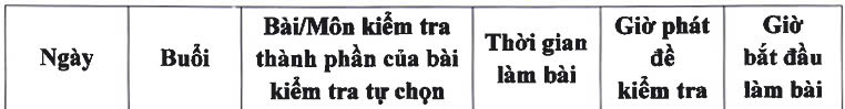 Hà Nội tổ chức khảo sát học sinh lớp 11, 12 từ 20 - 23/3 - Ảnh 1