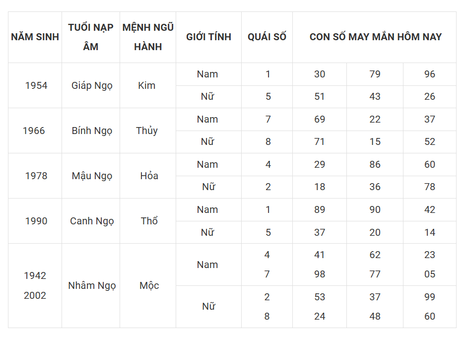 Tài lộc, con số may mắn của 12 con giáp trong ngày 2/3/2025 - Ảnh 7