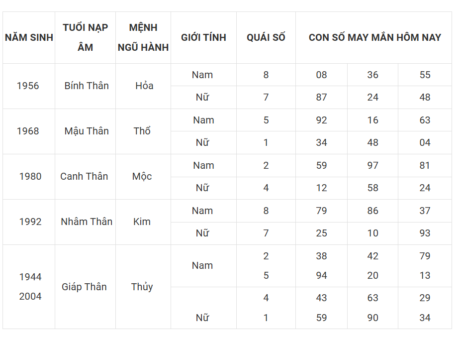 Tài lộc, con số may mắn của 12 con giáp trong ngày 2/3/2025 - Ảnh 9