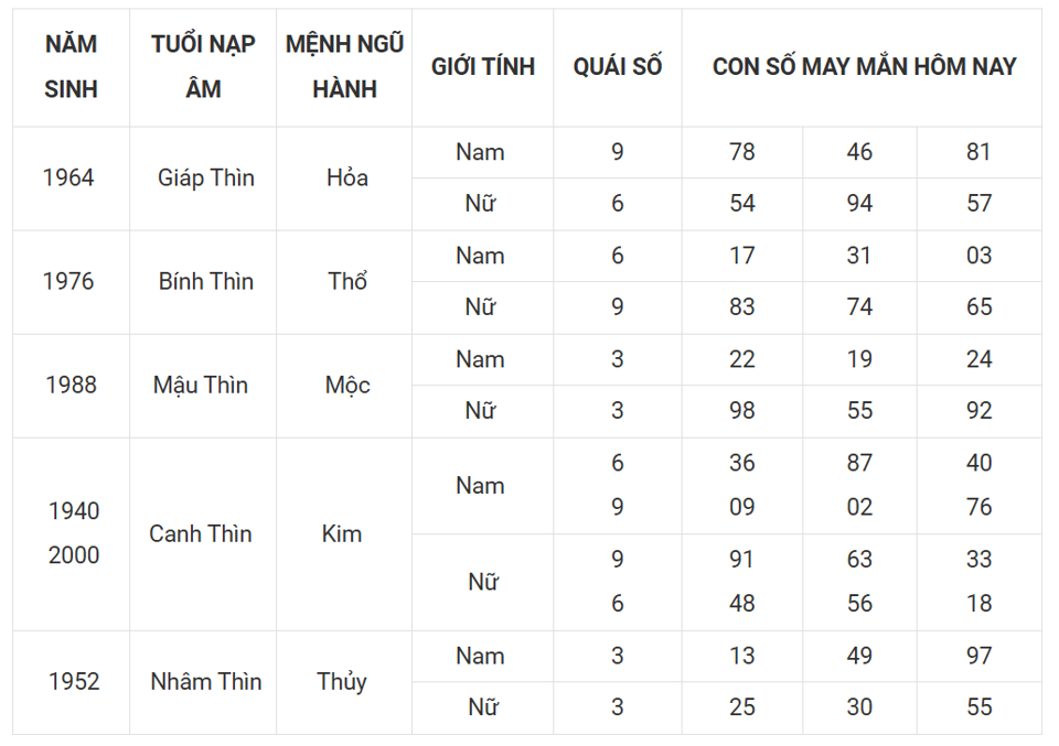 Tài lộc, con số may mắn của 12 con giáp trong ngày 2/3 - Ảnh 5