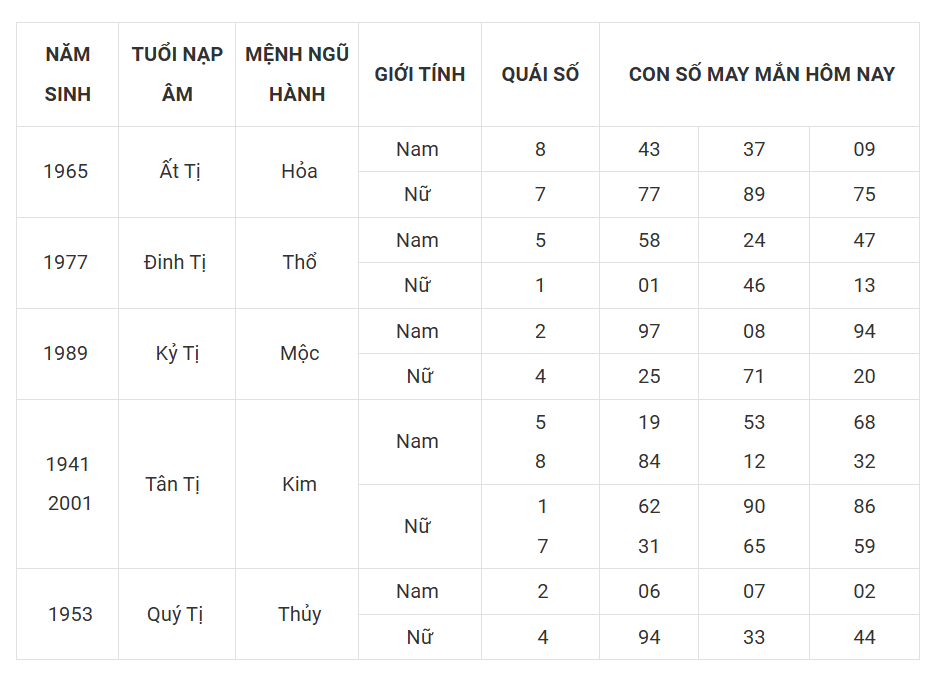 Tài lộc, con số may mắn của 12 con giáp trong ngày 2/3/2025 - Ảnh 6