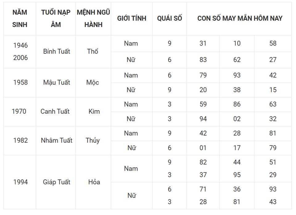 Tài lộc, con số may mắn của 12 con giáp trong ngày 2/3/2025 - Ảnh 11