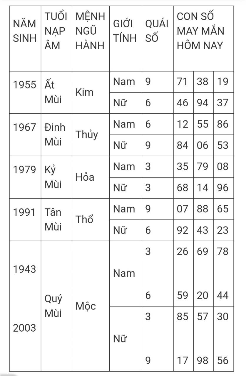 Tài lộc, con số may mắn của 12 con giáp trong ngày 3/3 - Ảnh 8