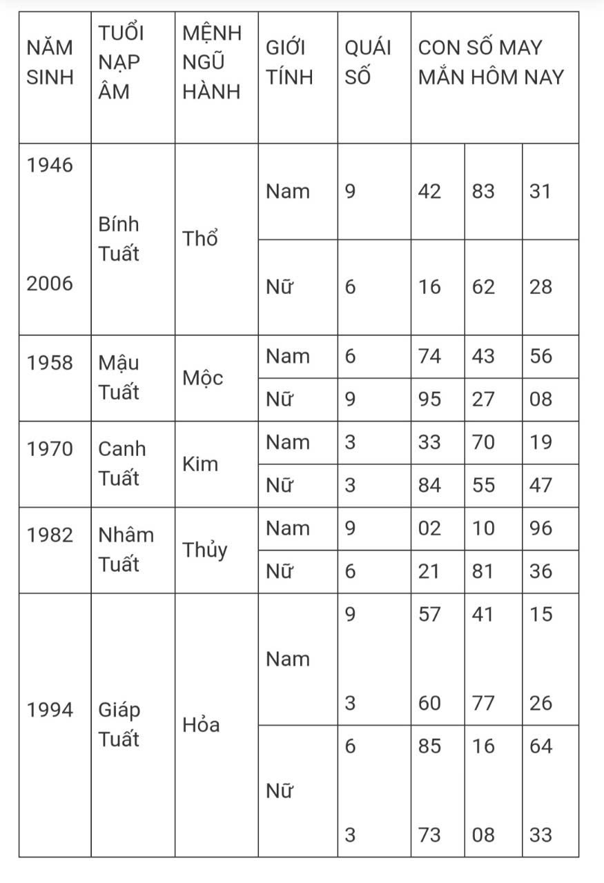 Tài lộc, con số may mắn của 12 con giáp trong ngày 3/3 - Ảnh 11