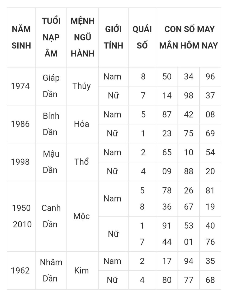 Tài lộc, con số may mắn của 12 con giáp trong ngày hôm nay 4/3 - Ảnh 3