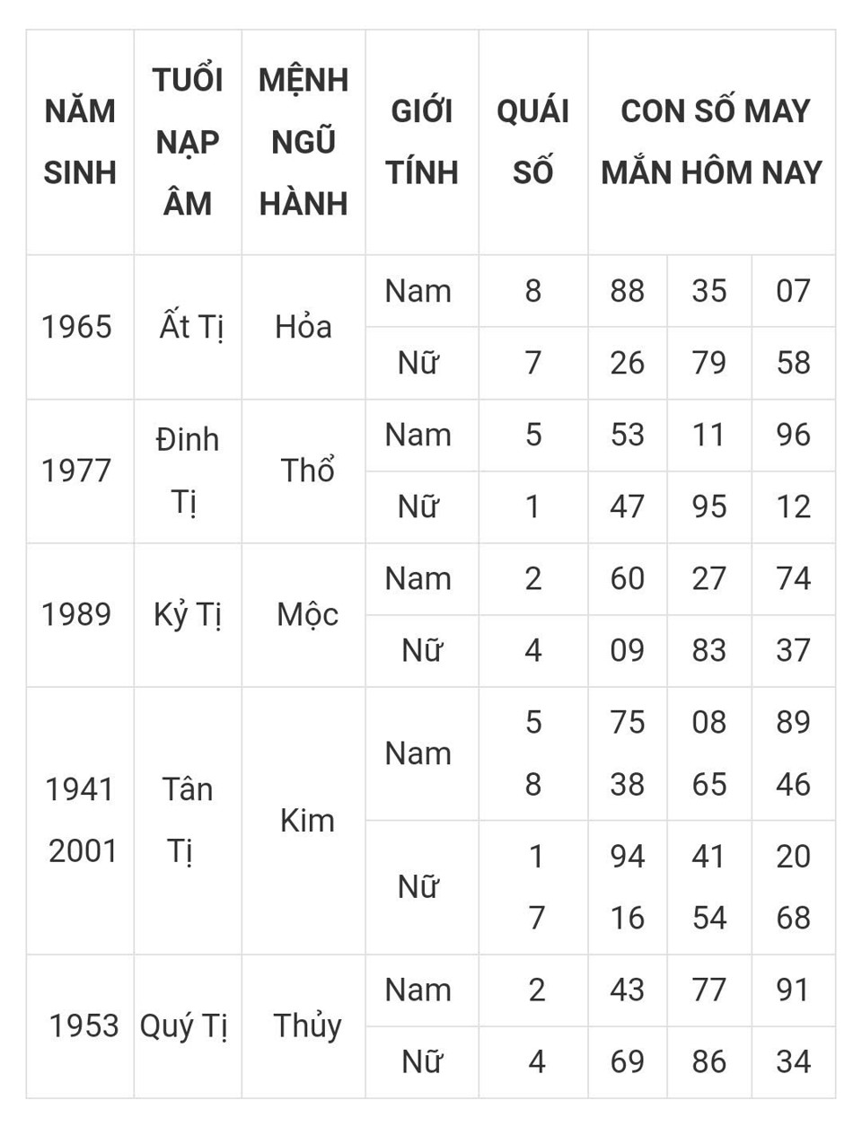 Tài lộc, con số may mắn của 12 con giáp trong ngày hôm nay 4/3 - Ảnh 6