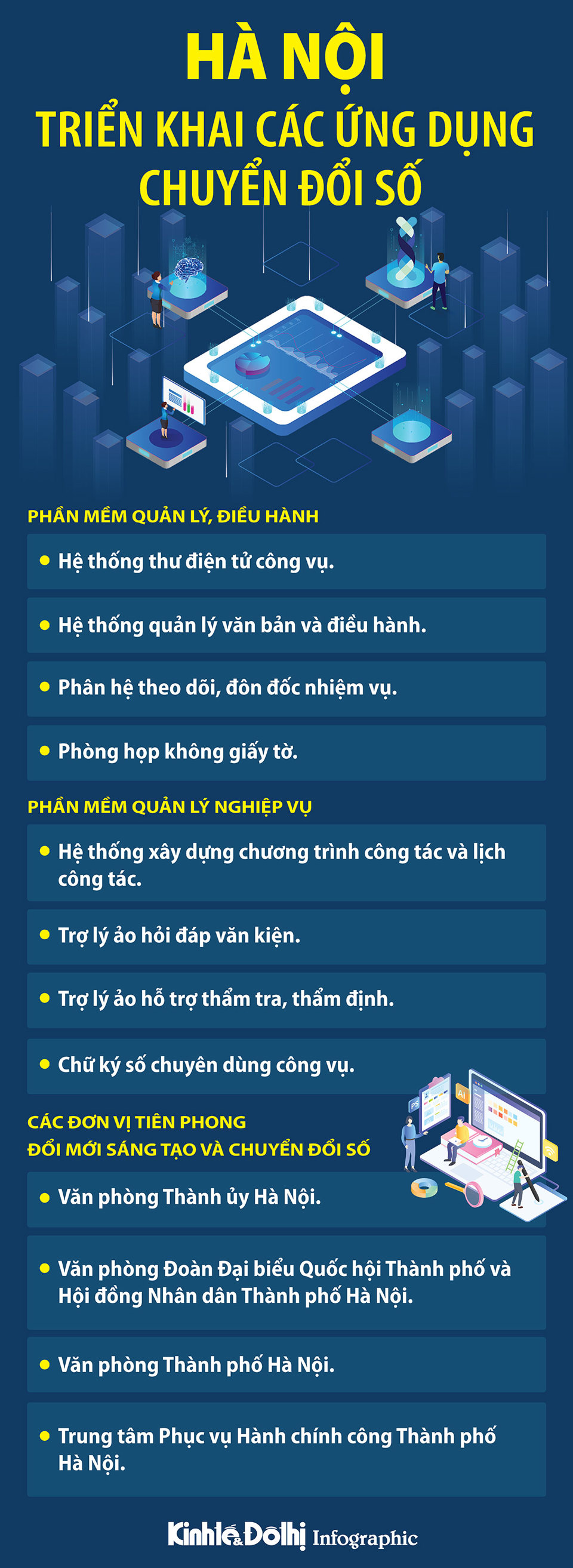 Chi tiết 8 ứng dụng chuyển đổi số dùng chung 3 cấp của Hà Nội - Ảnh 1