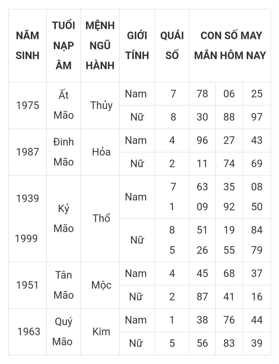 Tài lộc, con số may mắn của 12 con giáp trong ngày hôm nay 5/3 - Ảnh 4