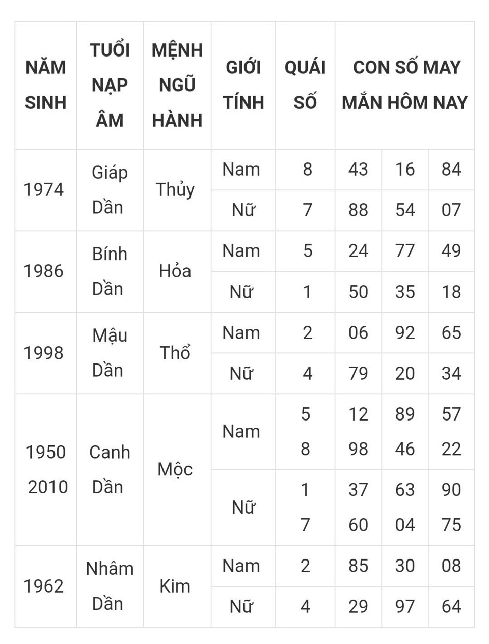 Tài lộc, con số may mắn của 12 con giáp trong ngày hôm nay 5/3 - Ảnh 3