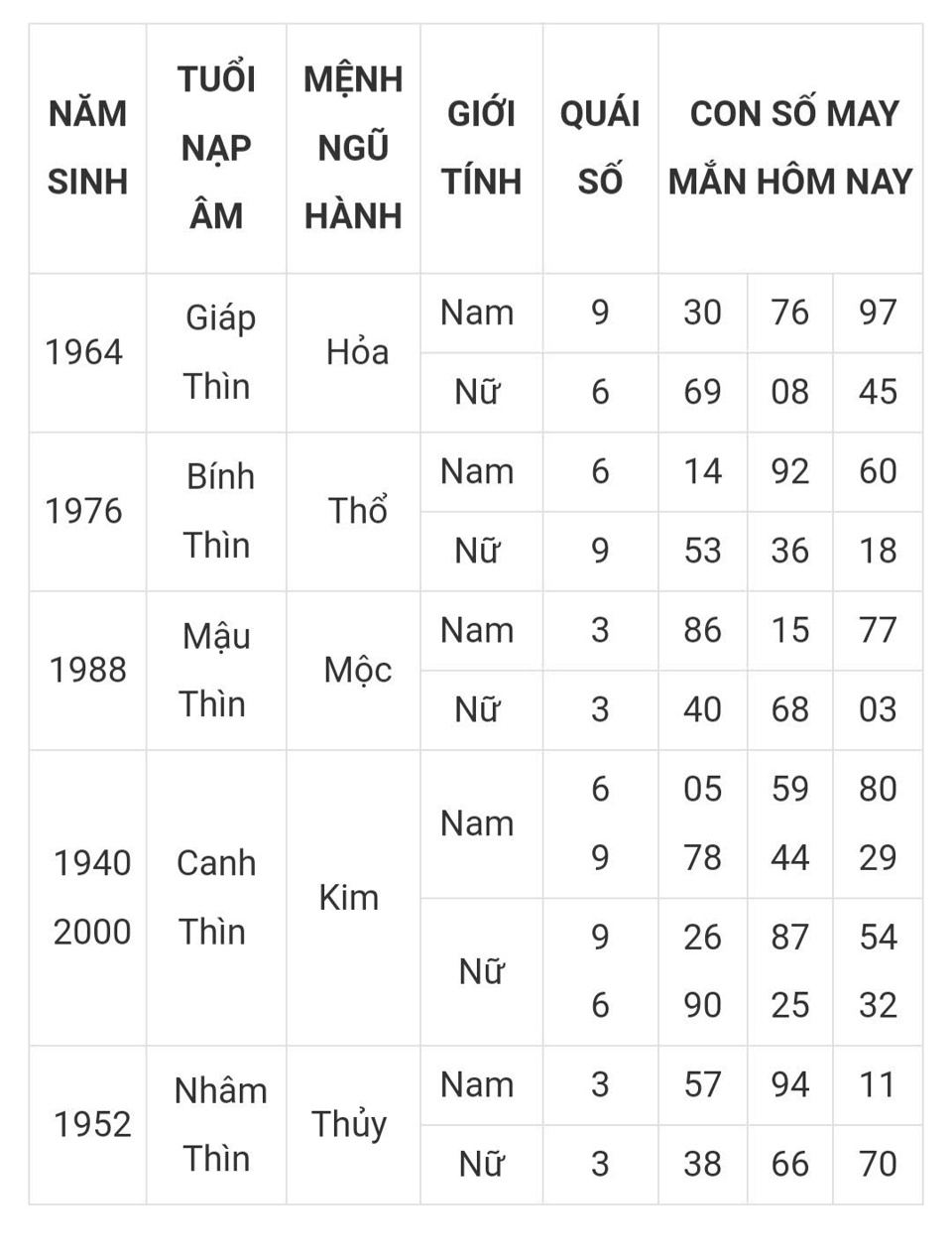 Tài lộc, con số may mắn của 12 con giáp trong ngày hôm nay 5/3 - Ảnh 5