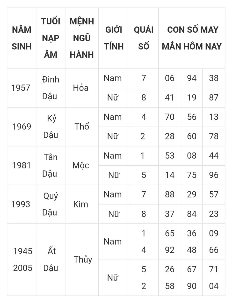 Tài lộc, con số may mắn của 12 con giáp trong ngày hôm nay 5/3 - Ảnh 10