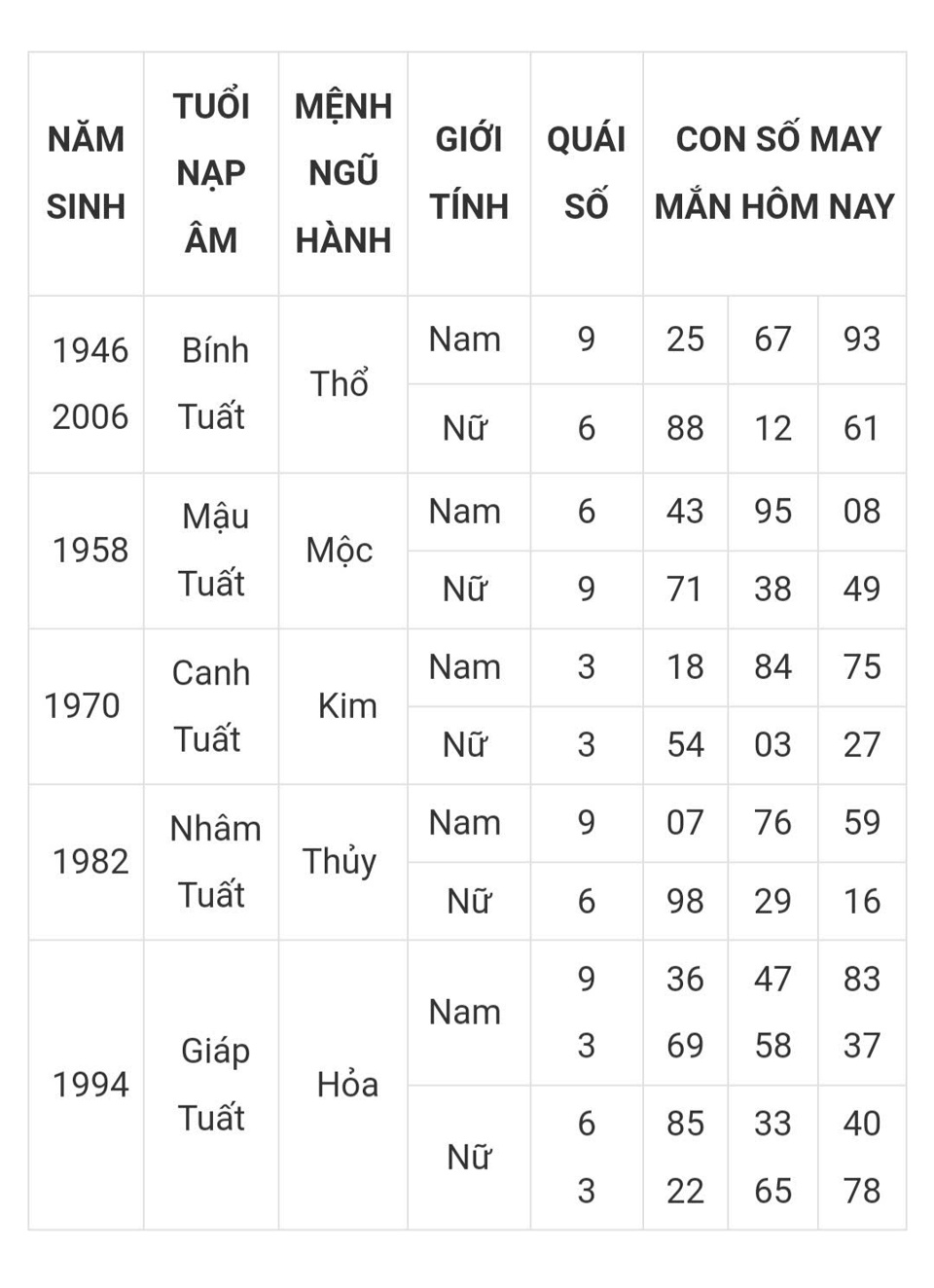 Tài lộc, con số may mắn của 12 con giáp trong ngày hôm nay 5/3 - Ảnh 11