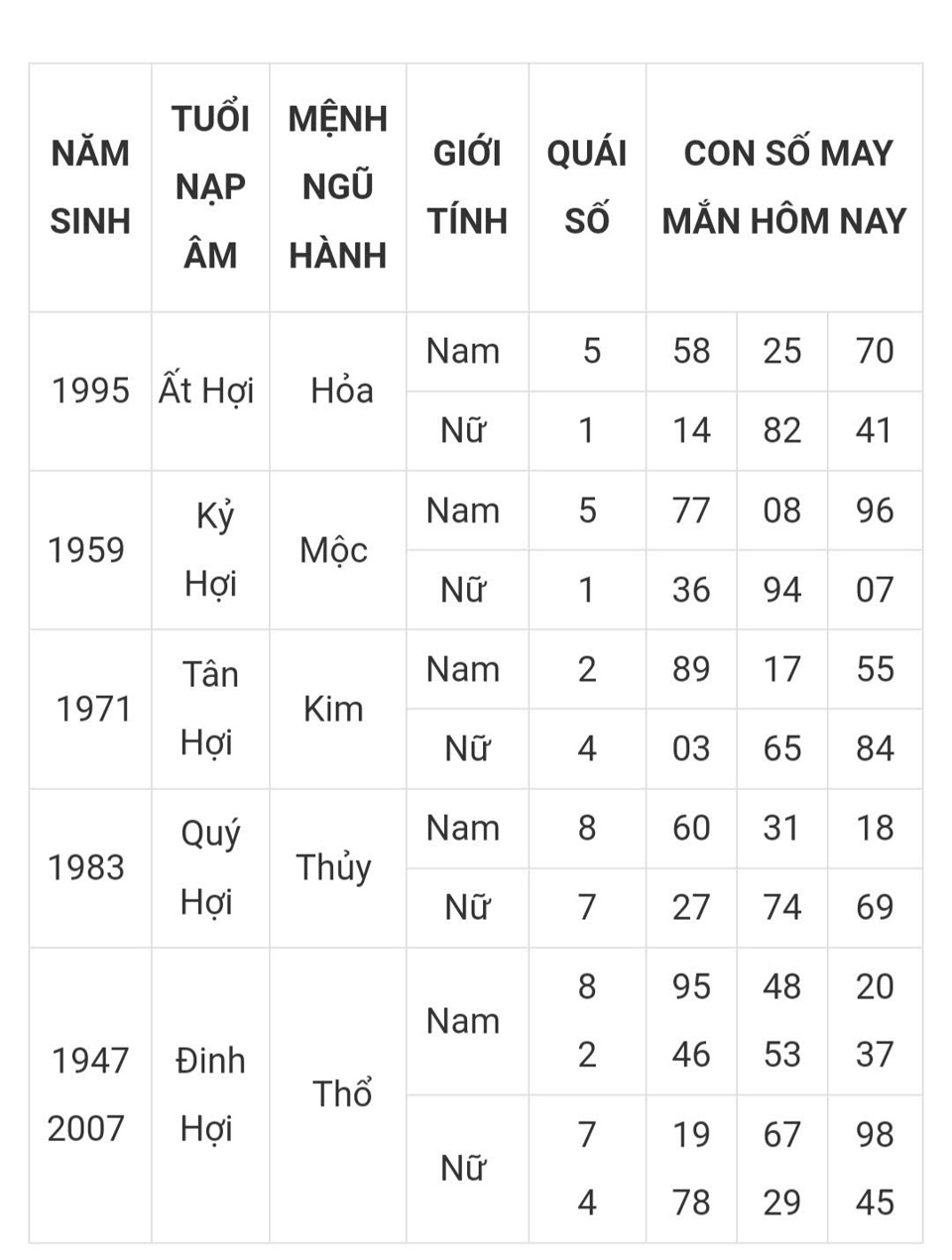 Tài lộc, con số may mắn của 12 con giáp trong ngày hôm nay 5/3 - Ảnh 12