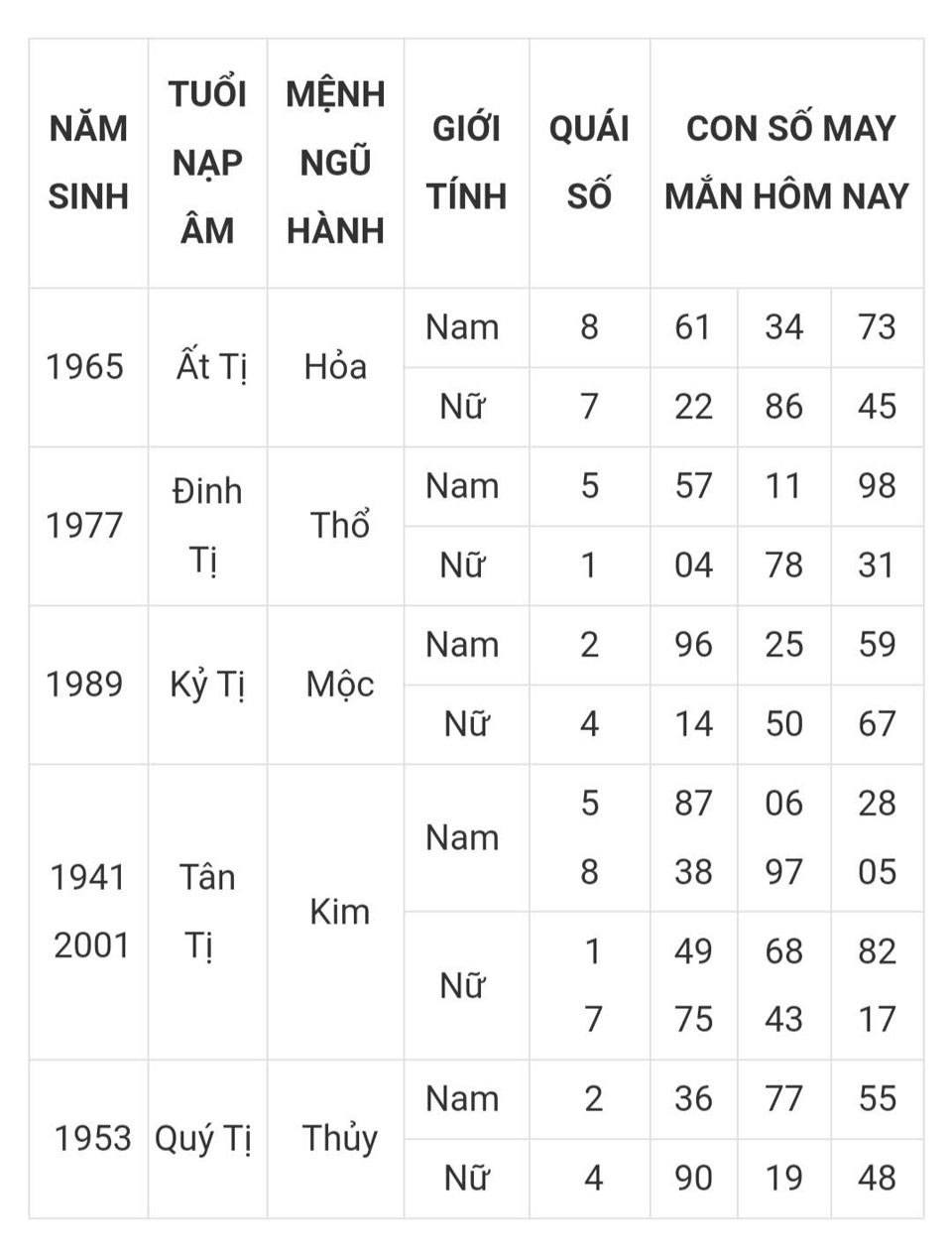 Tài lộc, con số may mắn của 12 con giáp trong ngày hôm nay 5/3 - Ảnh 6