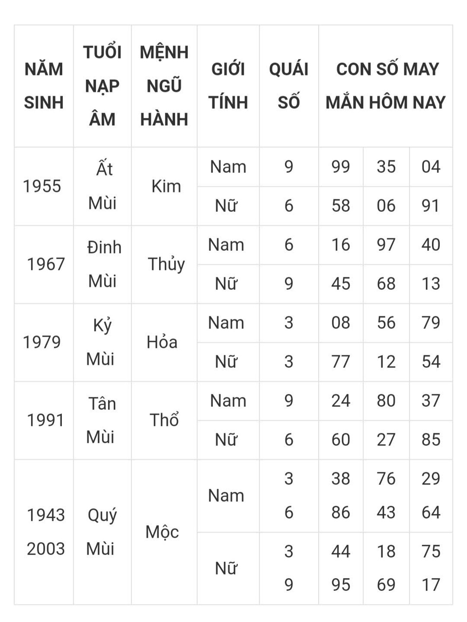 Tài lộc, con số may mắn của 12 con giáp trong ngày hôm nay 5/3 - Ảnh 8