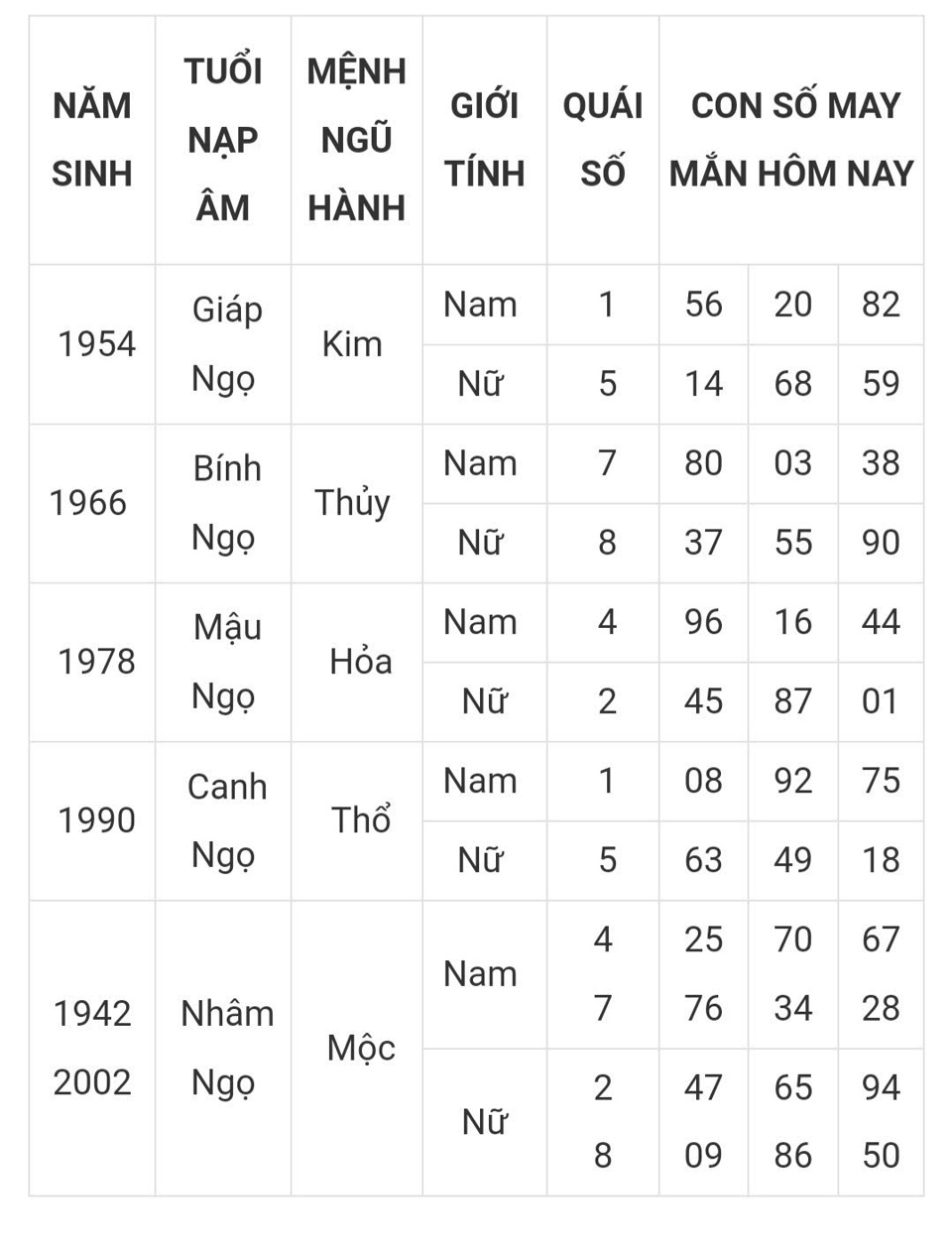 Tài lộc, con số may mắn của 12 con giáp trong ngày hôm nay 5/3 - Ảnh 7