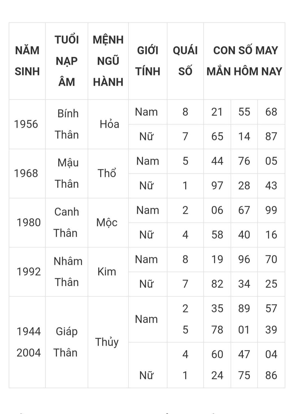 Tài lộc, con số may mắn của 12 con giáp trong ngày hôm nay 5/3 - Ảnh 9