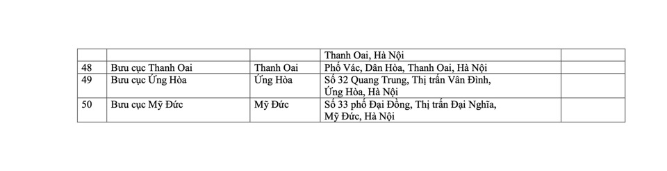 Hà Nội: triển khai thêm 118 điểm Đại lý dịch vụ công trực tuyến  - Ảnh 3