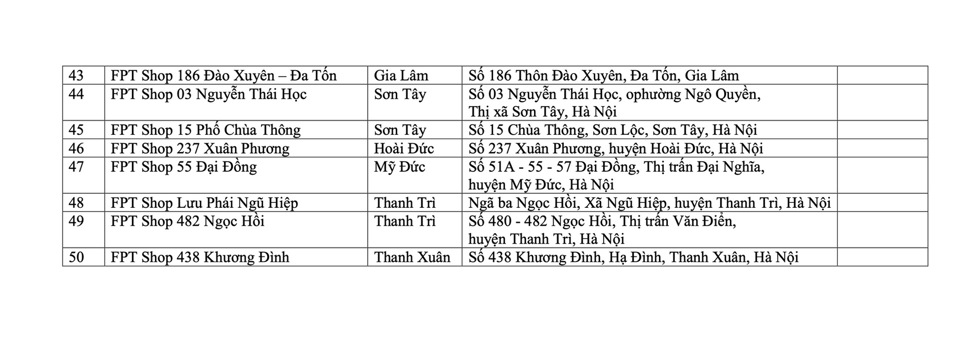 Hà Nội: triển khai thêm 118 điểm Đại lý dịch vụ công trực tuyến  - Ảnh 8