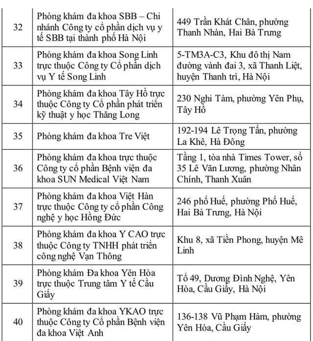 Chi tiết 40 cơ sở đủ điều kiện cấp giấy khám sức khỏe lái xe - Ảnh 3