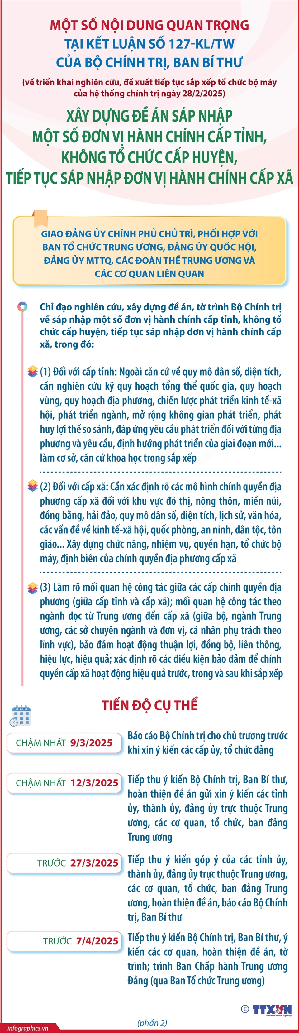 Một số nội dung quan trọng tại Kết luận số 127-Kl/TW của Bộ Chính trị, Ban Bí thư - Ảnh 2