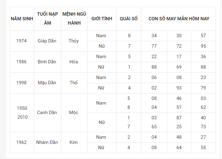 Tài lộc, con số may mắn của 12 con giáp hôm nay ngày 6/3 - Ảnh 3