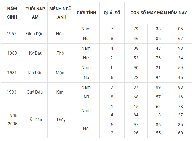 Tài lộc, con số may mắn của 12 con giáp hôm nay ngày 6/3 - Ảnh 10