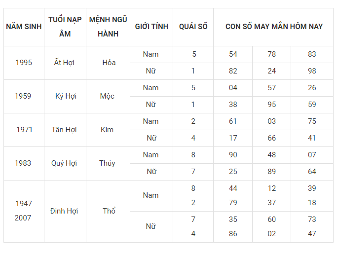 Tài lộc, con số may mắn của 12 con giáp hôm nay ngày 6/3 - Ảnh 12