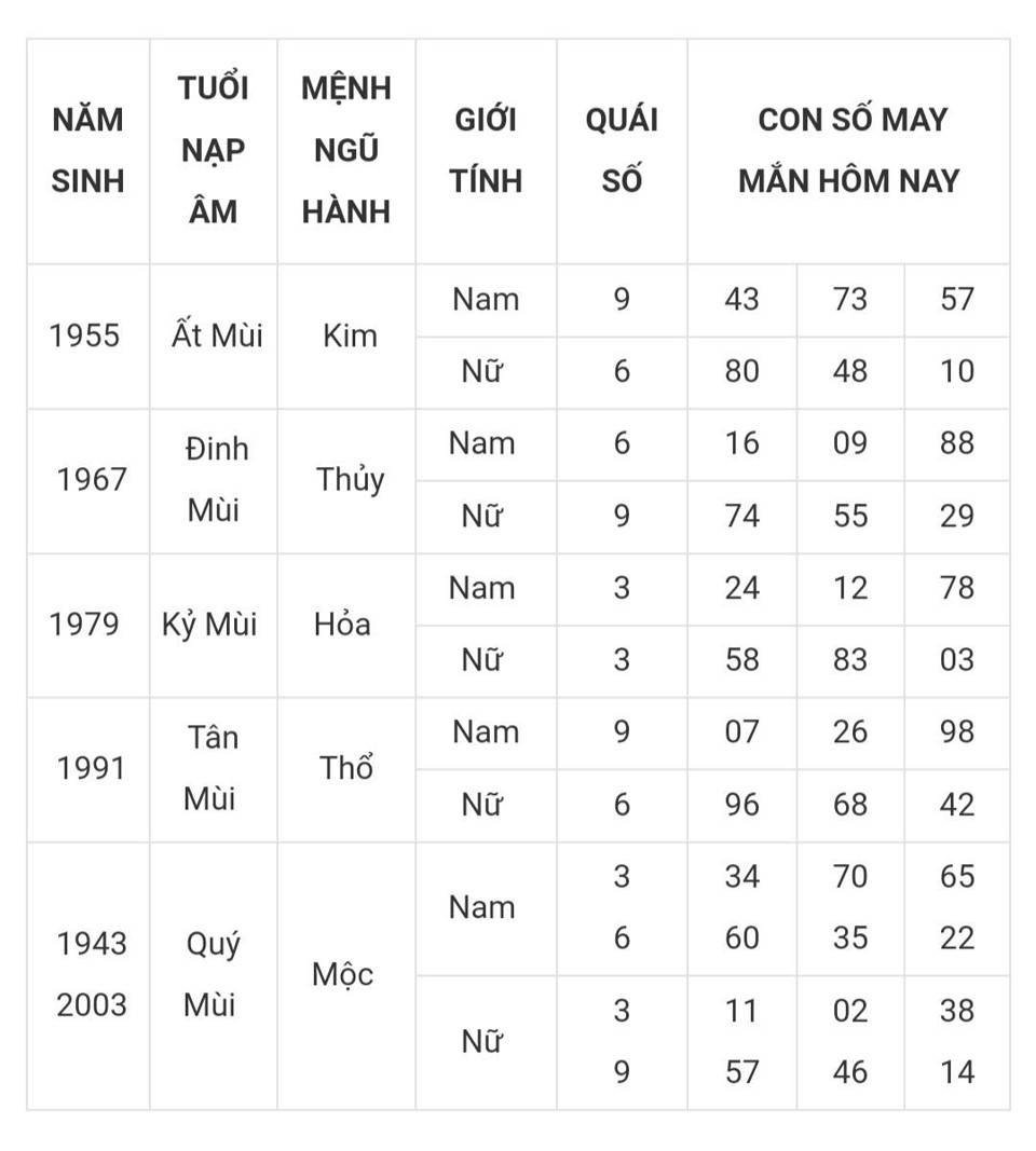 Tài lộc, con số may mắn của 12 con giáp hôm nay ngày 7/3 - Ảnh 8