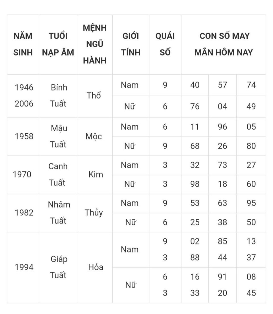 Tài lộc, con số may mắn của 12 con giáp hôm nay ngày 7/3 - Ảnh 11