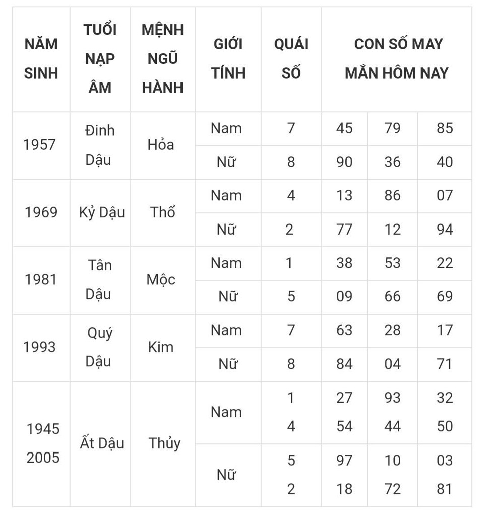 Tài lộc, con số may mắn của 12 con giáp hôm nay ngày 7/3 - Ảnh 10