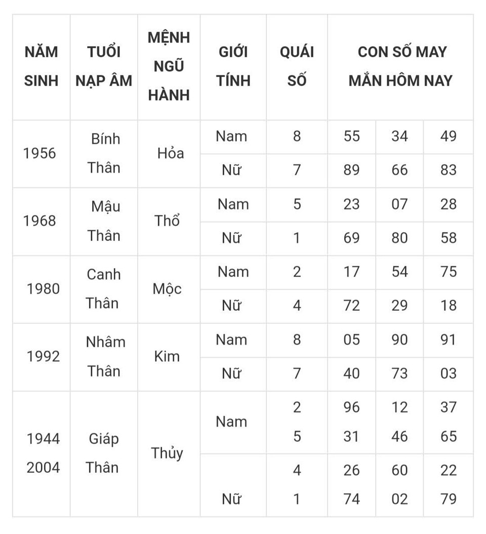 Tài lộc, con số may mắn của 12 con giáp hôm nay ngày 7/3 - Ảnh 9