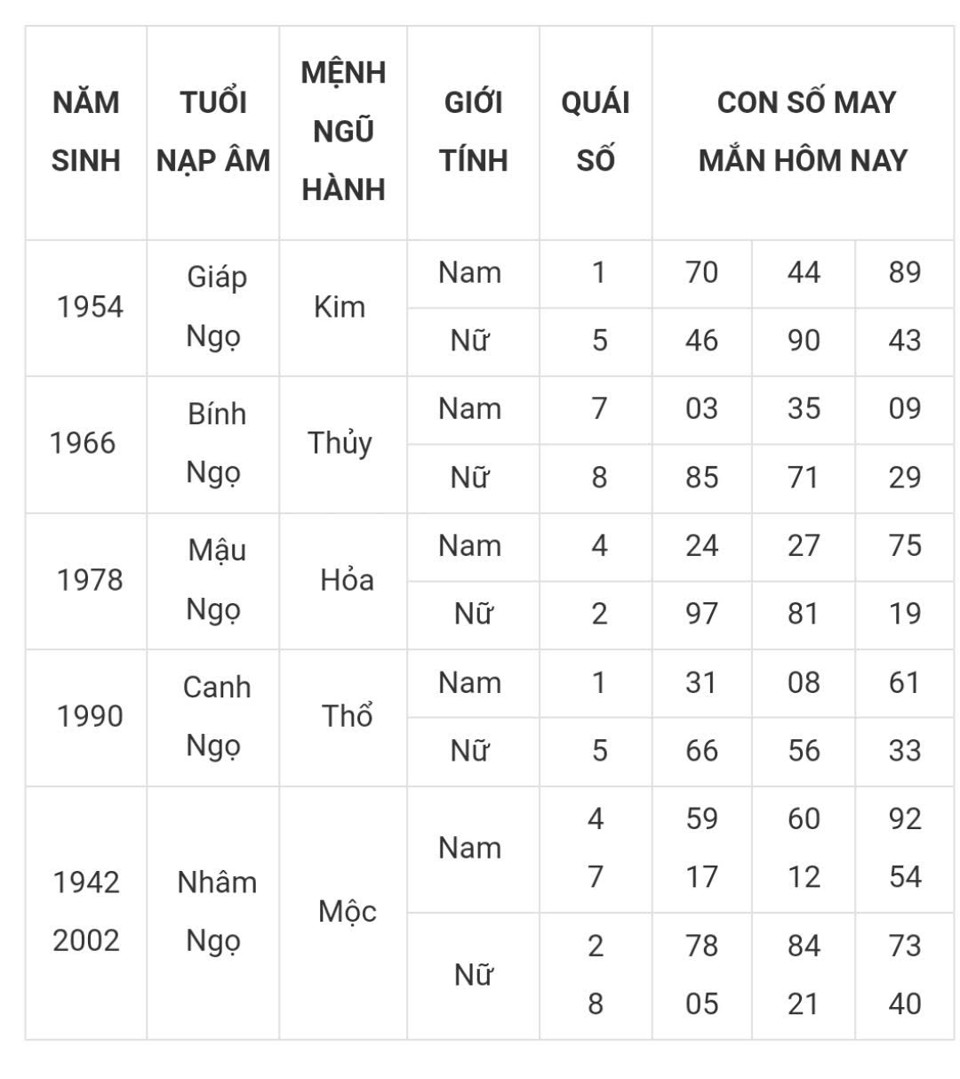 Tài lộc, con số may mắn của 12 con giáp hôm nay ngày 7/3 - Ảnh 7