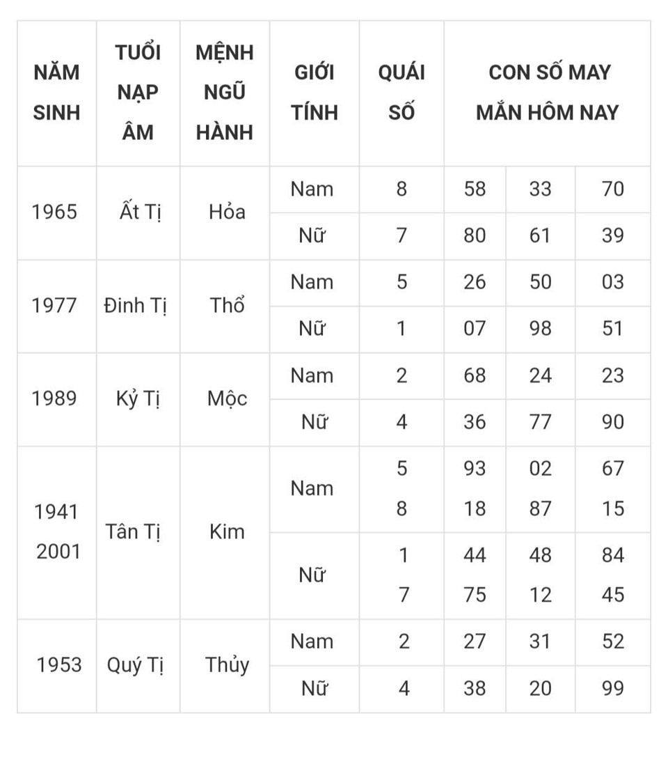 Tài lộc, con số may mắn của 12 con giáp hôm nay ngày 7/3 - Ảnh 6