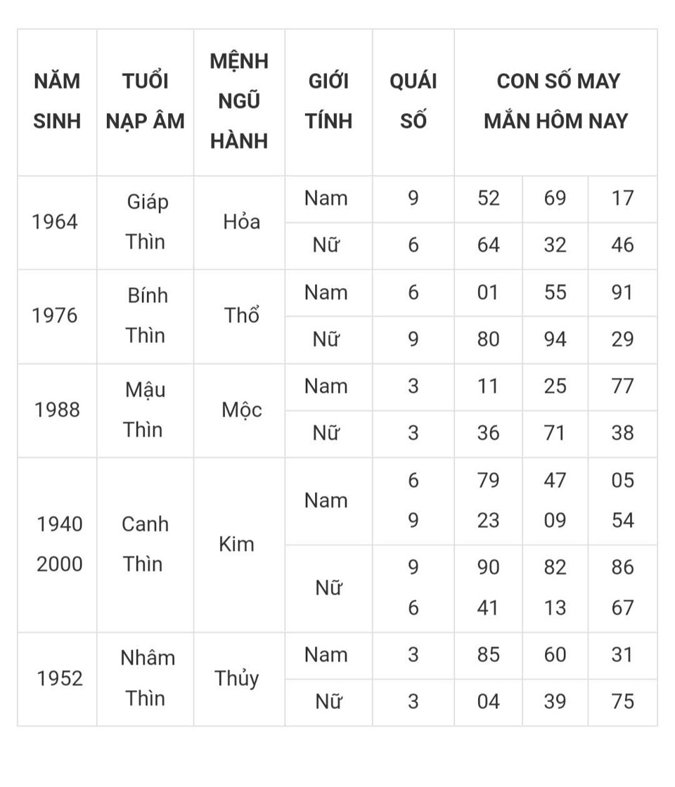 Tài lộc, con số may mắn của 12 con giáp hôm nay ngày 7/3 - Ảnh 5